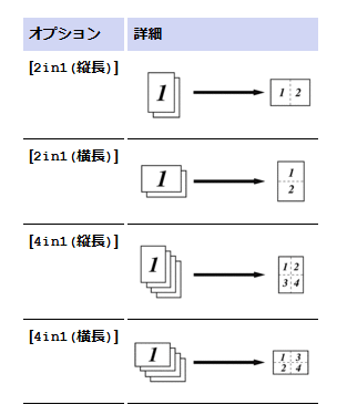 レイアウトコピー機能を解説した図解